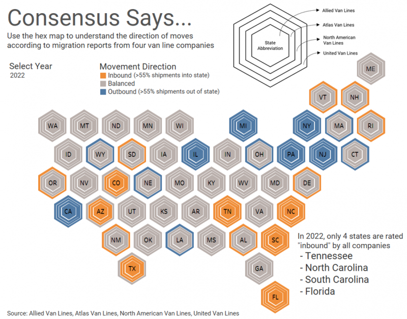 Chart showing Florida inbound moves by state